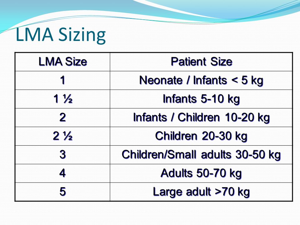 Pediatric Nasal Airway Size Chart