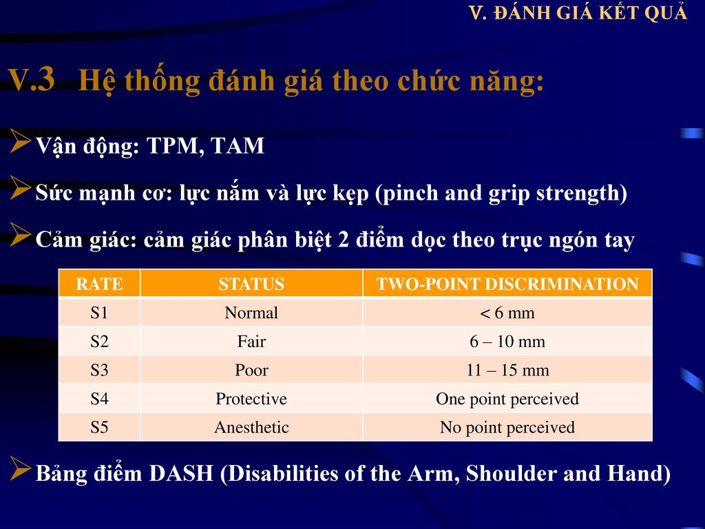 V.2 Hệ thống đánh giá theo Strickland: