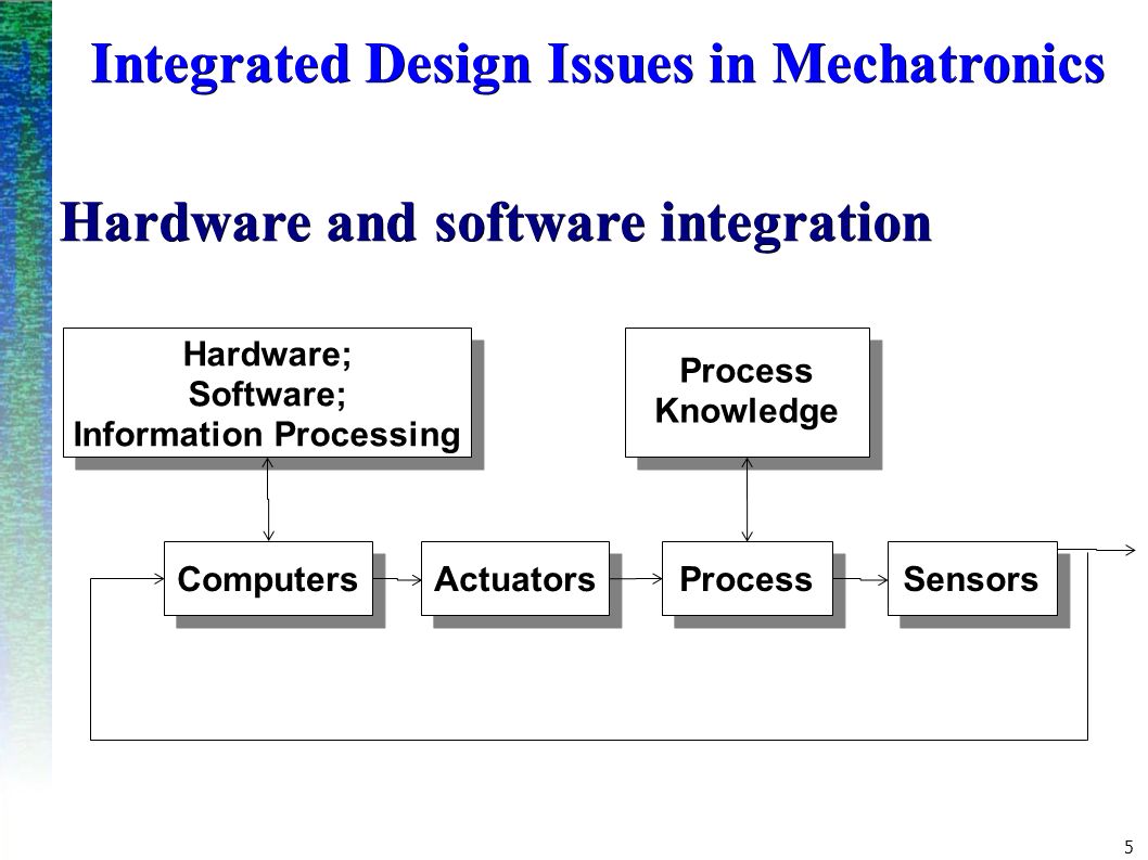 Computer process information. Hardware and software презентация на русском. Introduction to Mechatronics. Станция процессинг мехатроника. Information processing.