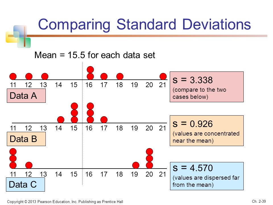 Std compare. Comparing Standard deviation. Standard deviation and dispersion. Penis Size Standard deviation.