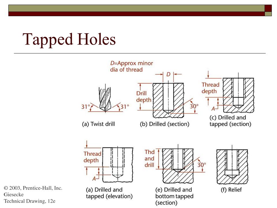 Tapping holes