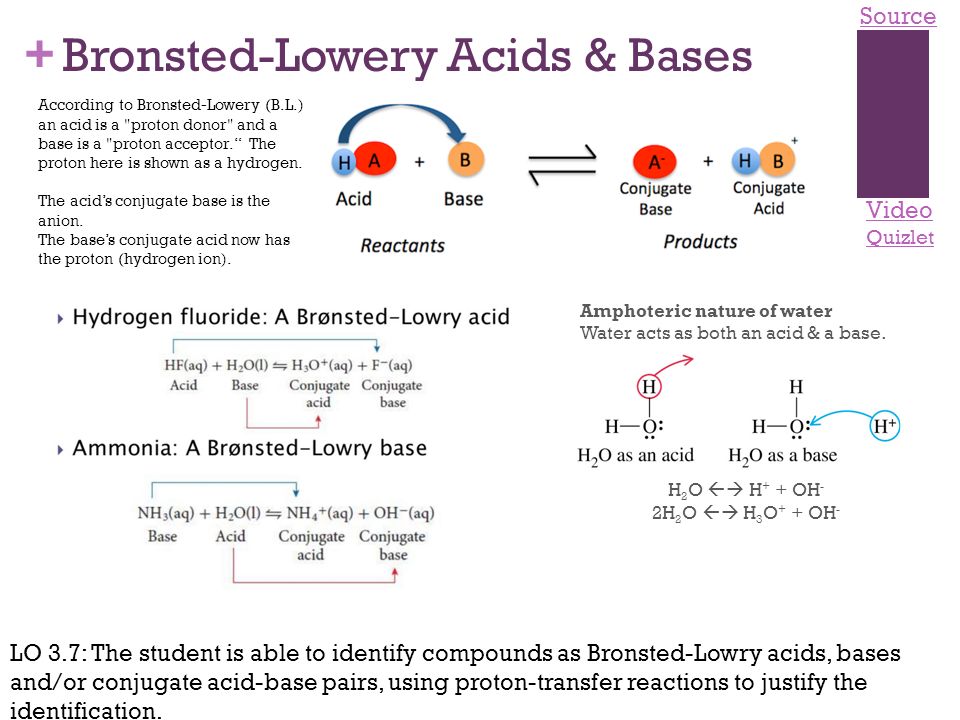 Bronsted-Lowery Acids & Bases.