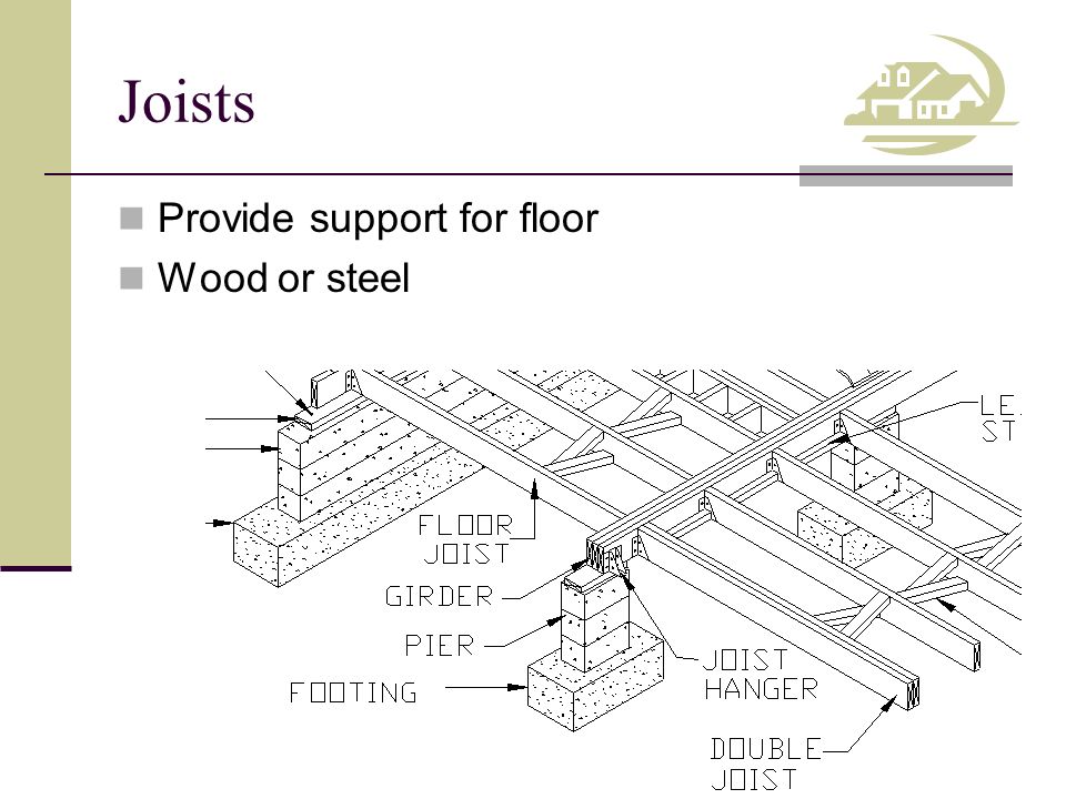Floor System Sizes And Materials Ppt Video Online Download