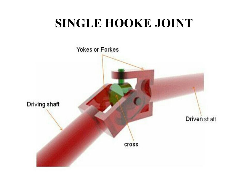 Presentation on Hooke's joint - ppt 