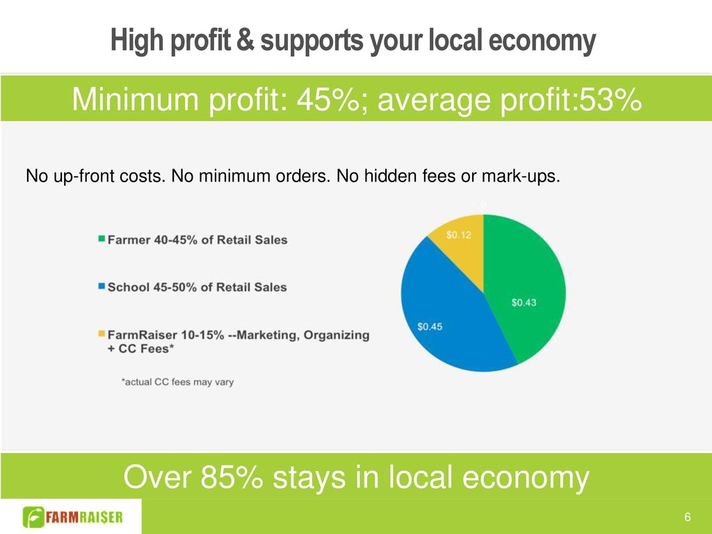High profit & supports your local economy