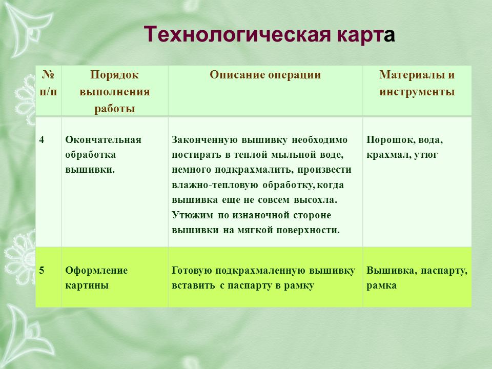 Технологическая карта вышивки крестом