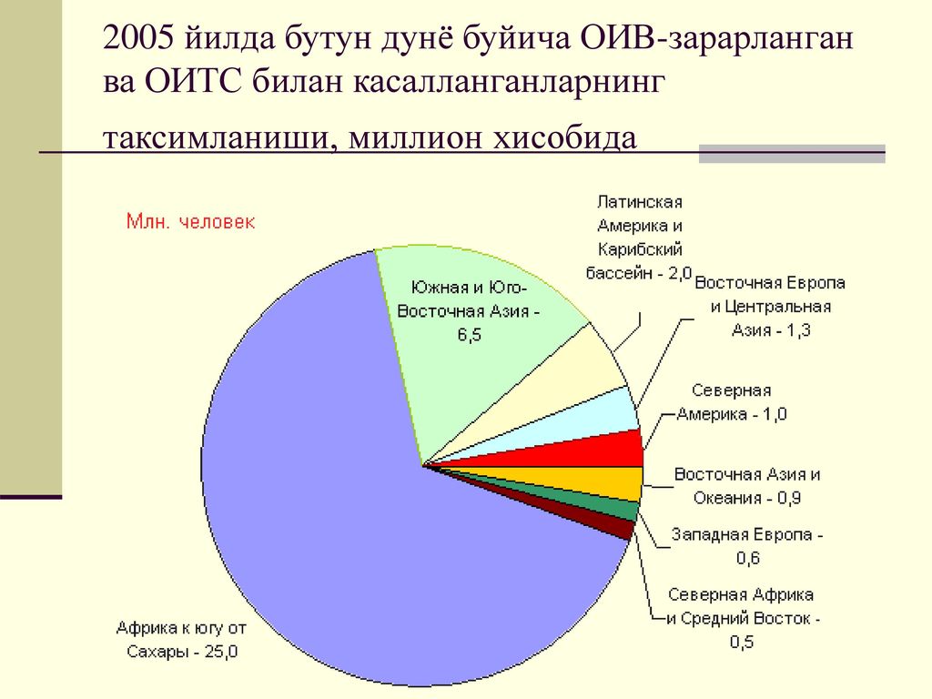 Карта бутун дуне