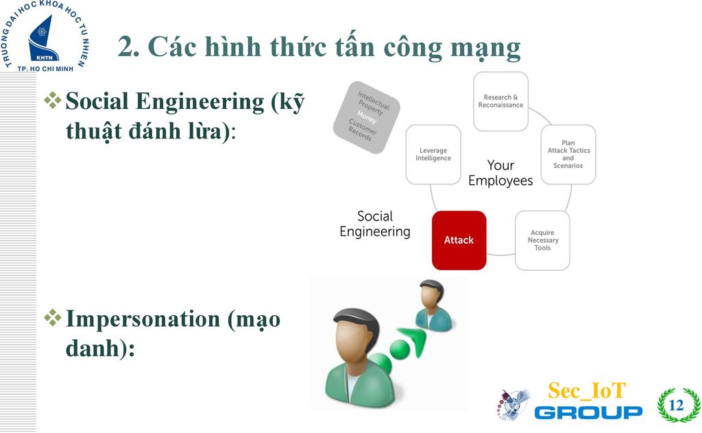 2. Các hình thức tấn công mạng