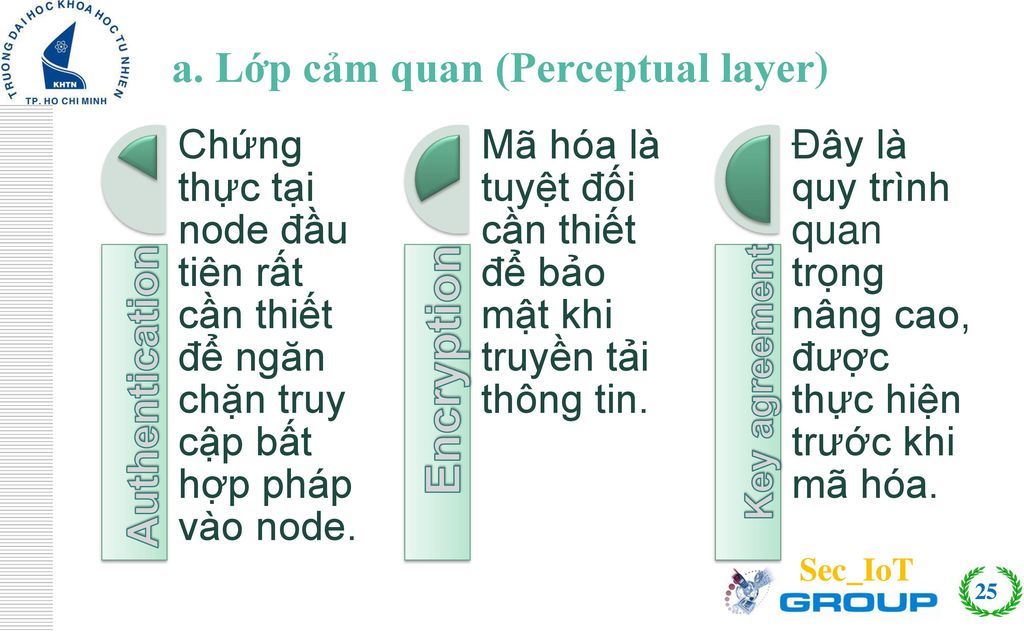 a. Lớp cảm quan (Perceptual layer)