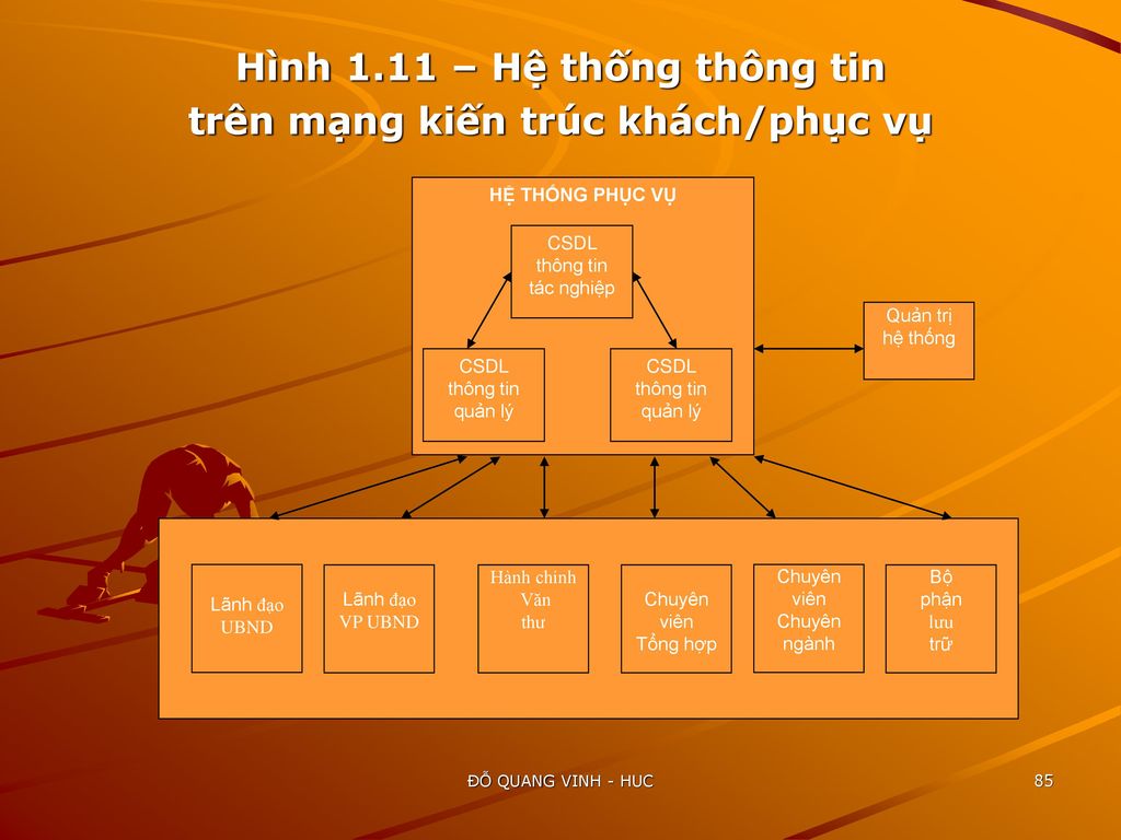 Hình 1.11 – Hệ thống thông tin