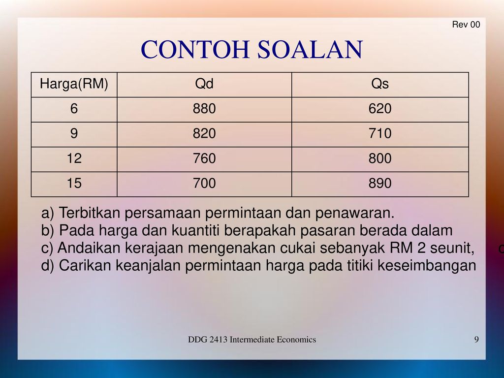 Ddg 2413 Ekonomi Pertengahan Ppt Download