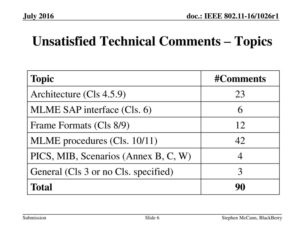 Unsatisfied Technical Comments – Topics