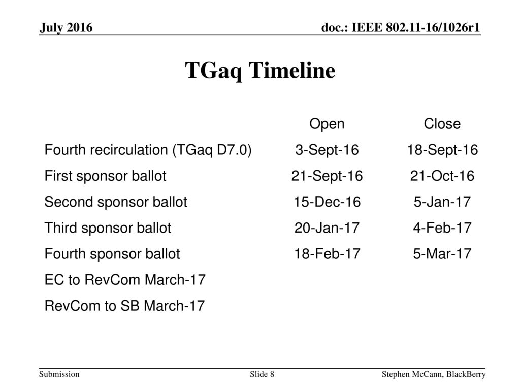 TGaq Timeline Open Close Fourth recirculation (TGaq D7.0) 3-Sept-16