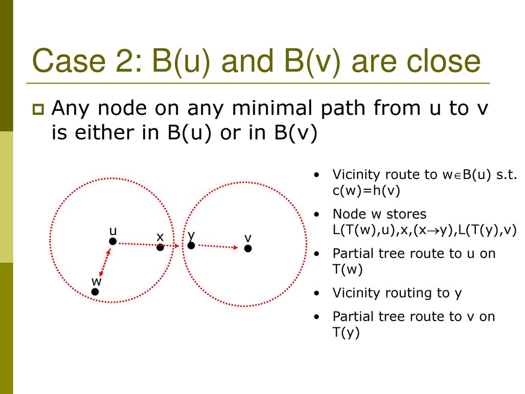 Compact Name Independent Routing With Minimum Stretch Ppt Download