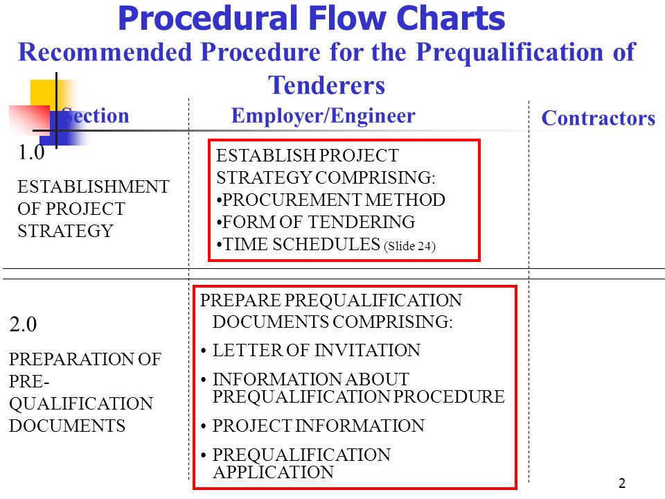 Procurement Tender Process Flow Chart