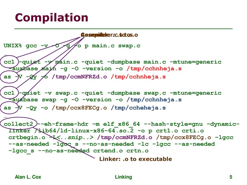 Compilation UNIX% gcc -v -O -g -o p main.c swap.c …