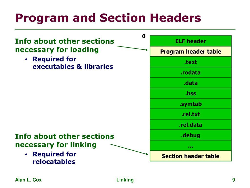 Program and Section Headers