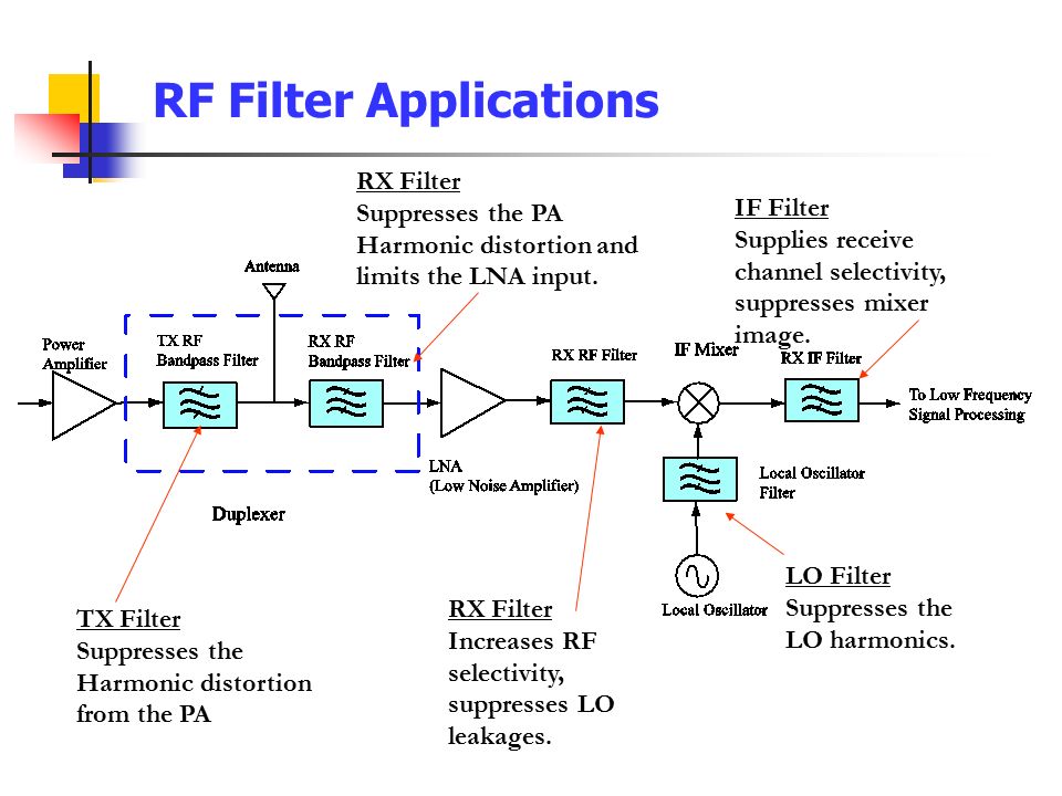 Lecture: RF & Microwave Filters - ppt download