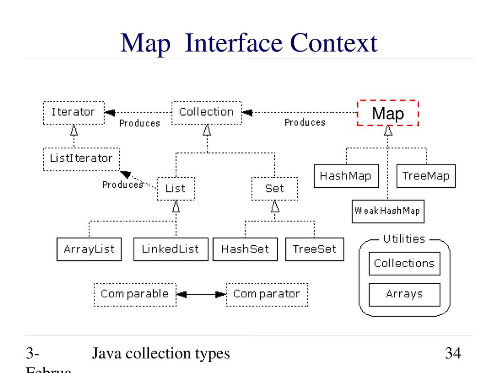 Java util collections