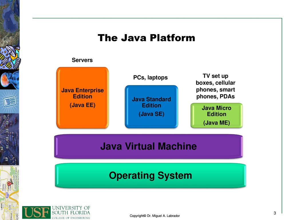 Платформа java. Java Enterprise Edition (java ee). Java platform Micro Edition. Java platform, Standard Edition.