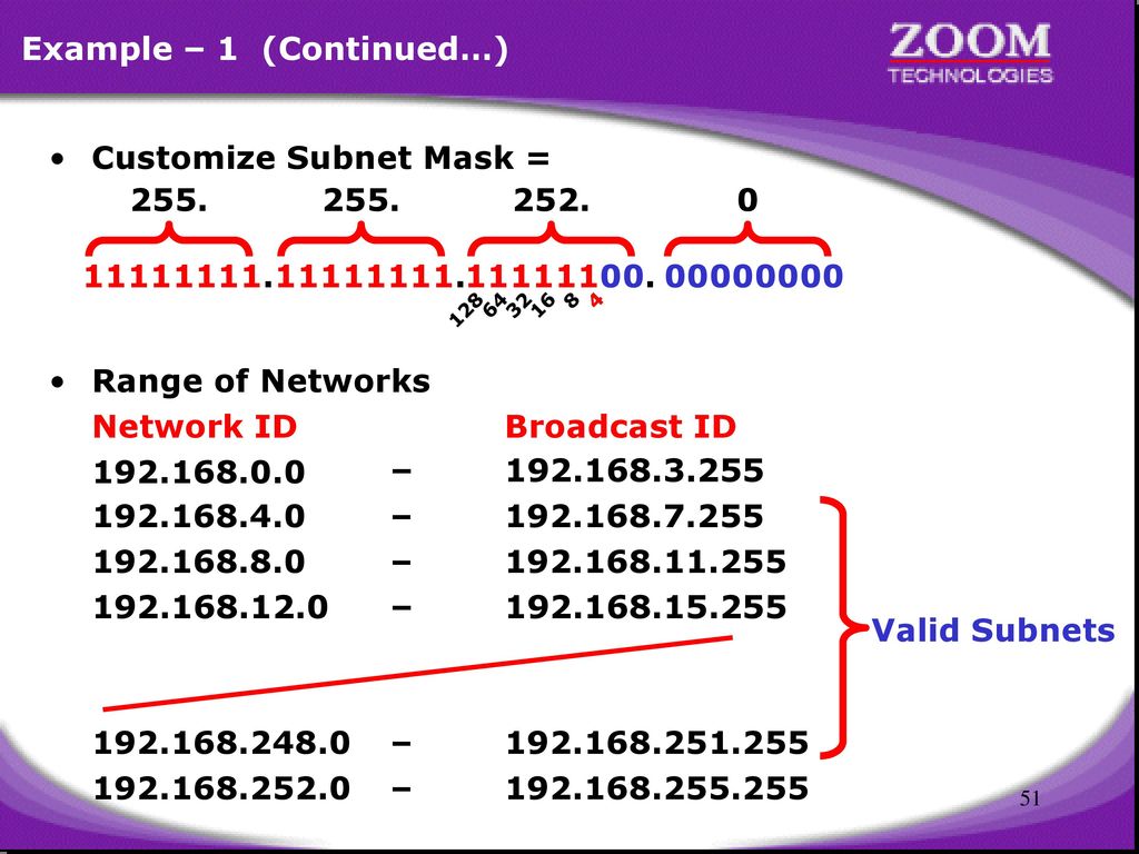Subnet Mask примеры. ID subnet Mask. Subnet Mask range Table. 255.255 255.252 маска