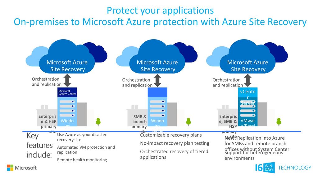 Protecting your physical/virtual servers - ppt download