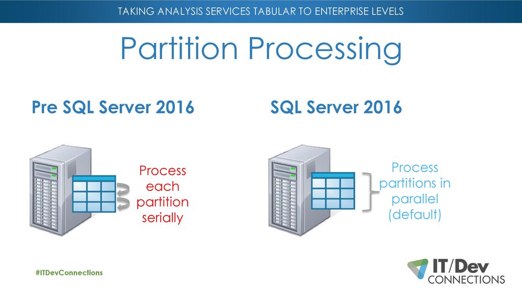 Partition Processing Pre SQL Server 2016 SQL Server 2016