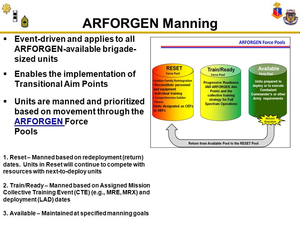Arforgen Cycle Chart