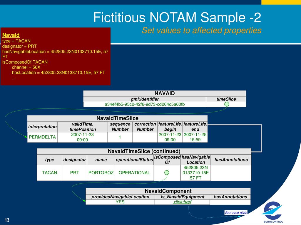 Fictitious NOTAM Sample -2 Set values to affected properties