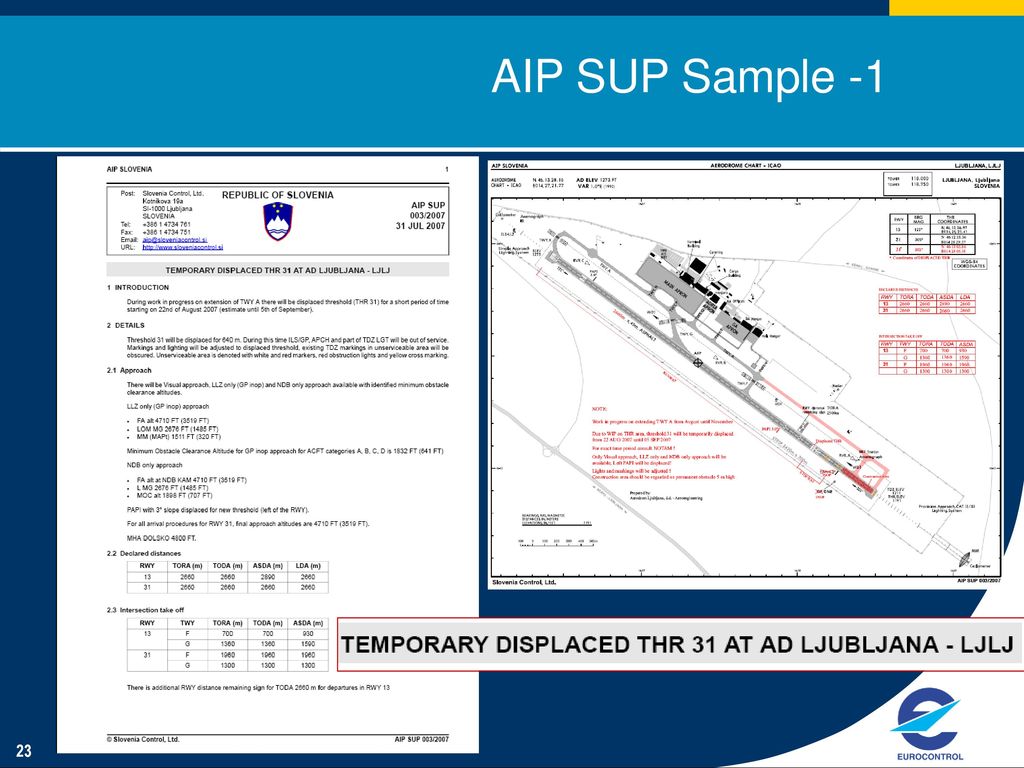 AIP SUP Sample -1