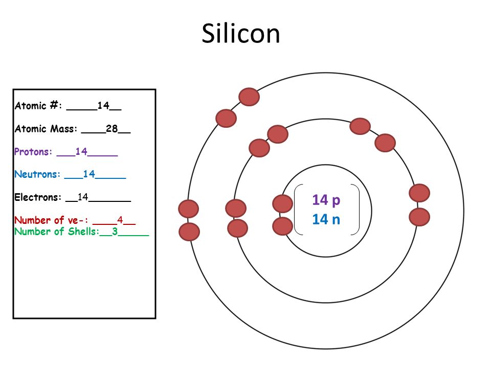 Atomic no of silicon and germanium Atomic no of silicon and germanium