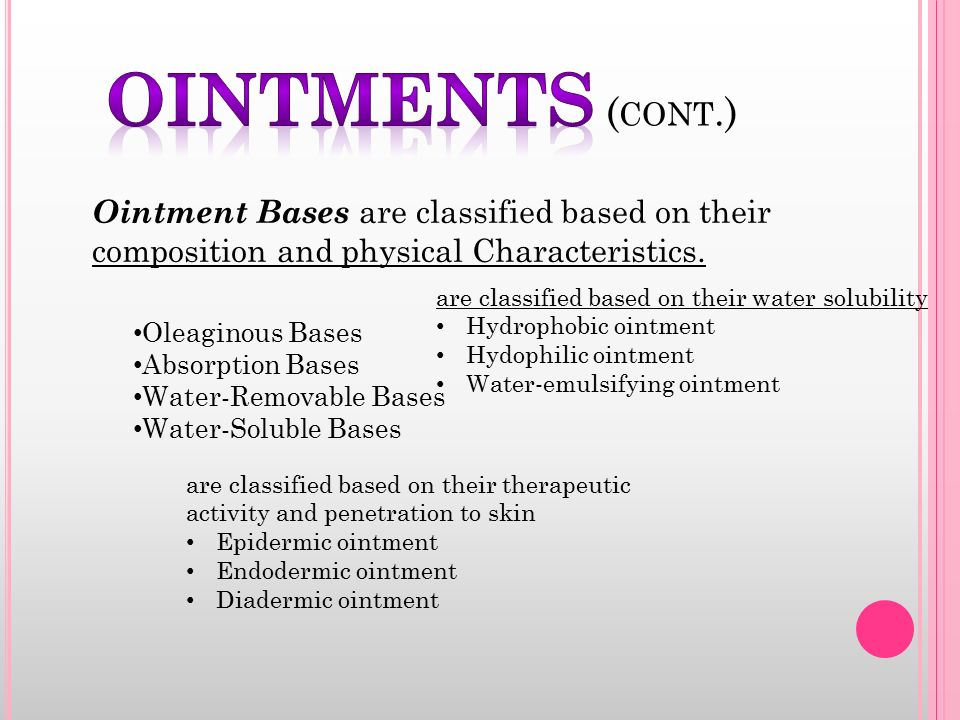 OINTMENTS, CREAMS, PASTES, GELS, Poulice and PLaster - ppt download