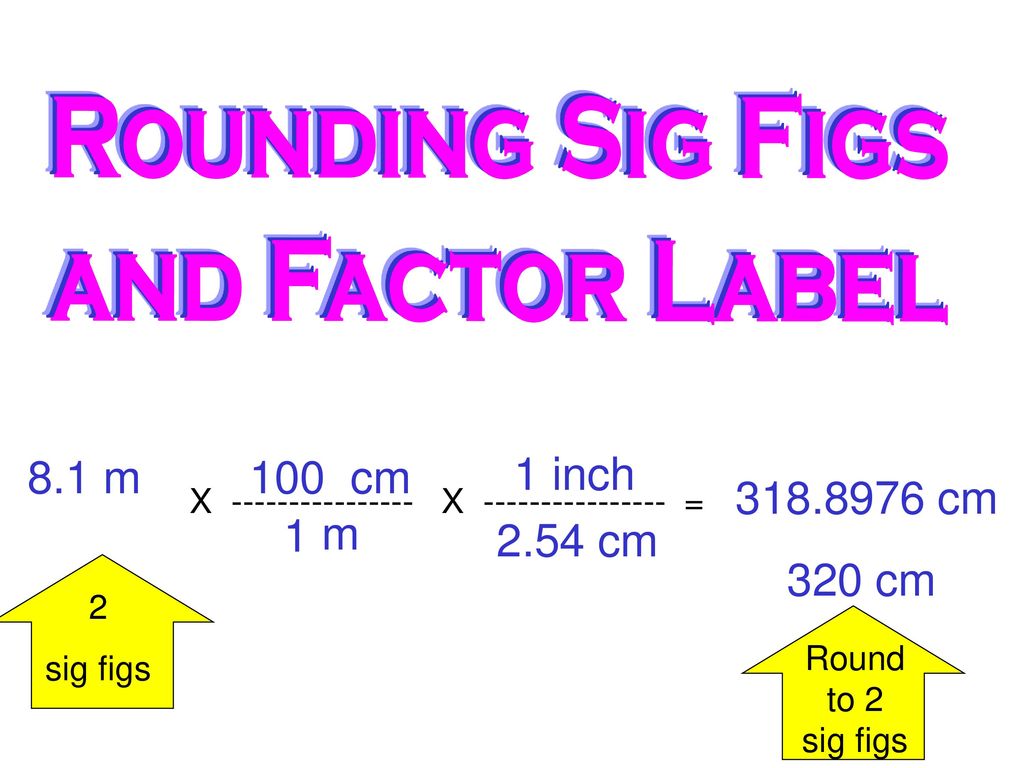 FACTOR – LABEL Method ALWAYS works because of these two ...