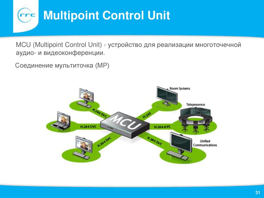 Как подключить телемост. Multipoint Control Unit. Сервер видеоконференции. Многоточечная конференц связь. Серверы MCU для видеоконференций.