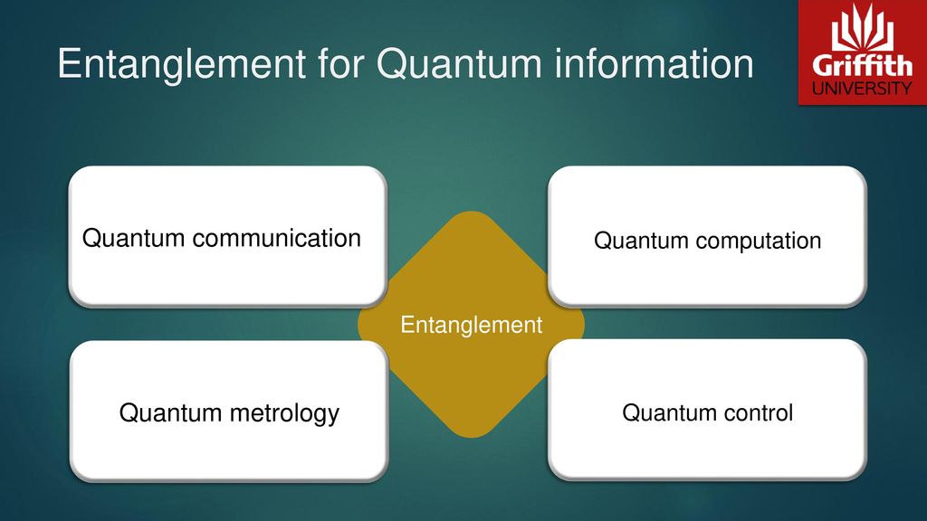 Entanglement for Quantum information