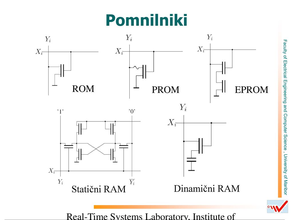 Pomnilniki ROM PROM EPROM Statični RAM Dinamični RAM