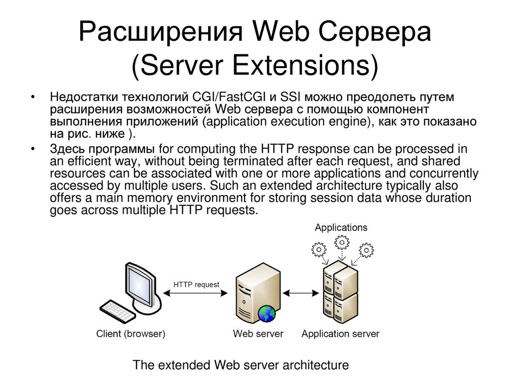 Веб сервера на компьютер. Веб сервер. Web Server (веб-сервер. Расширение серверов. Сервер веб приложений.