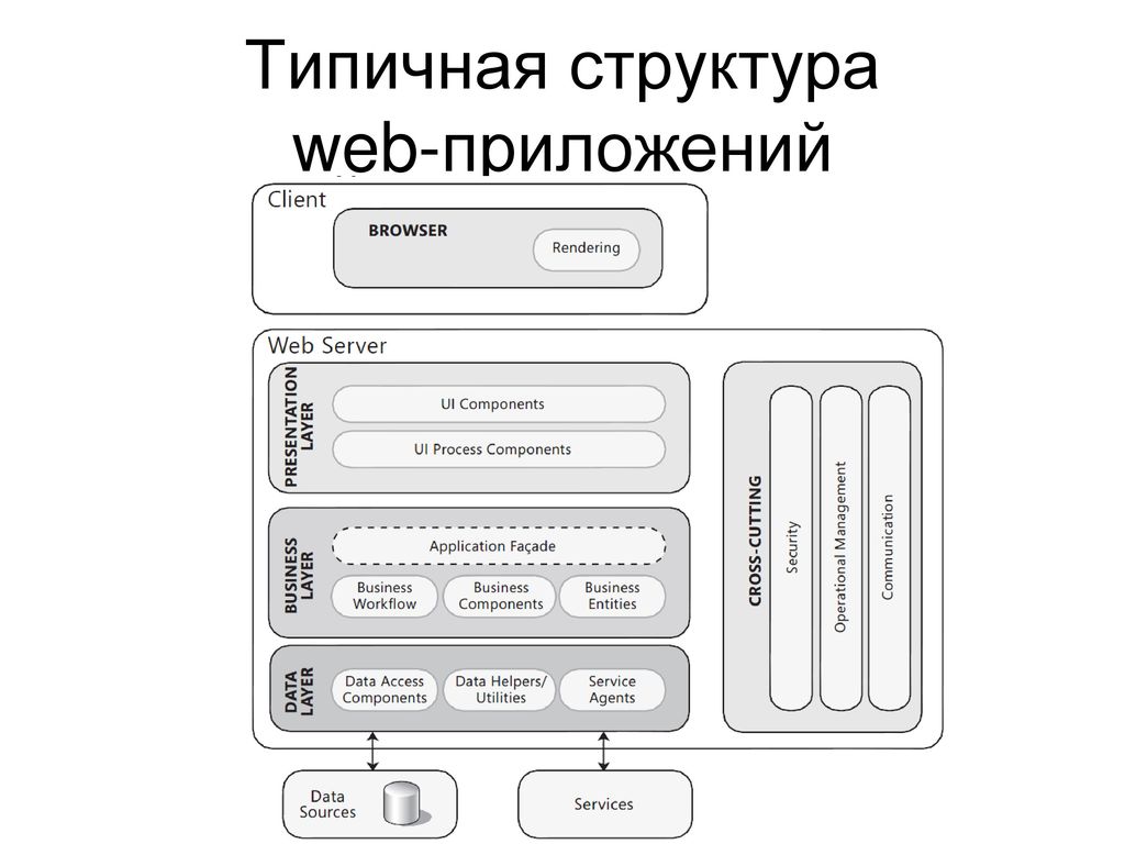 Строение физических объектов: найдено 72 изображений