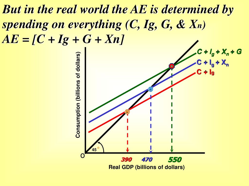 Ae With G The Multiplier Ppt Video Online Download