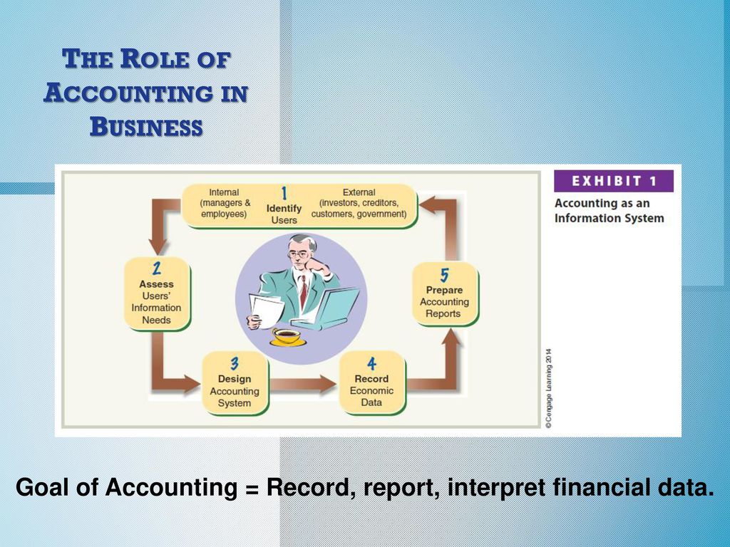 Introduction To Accounting And Business Ppt Download introduction-to-accounting-and-business-ppt-download