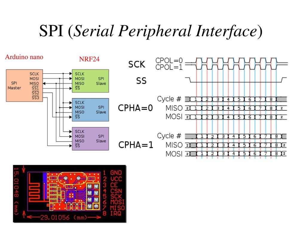 Spi interface