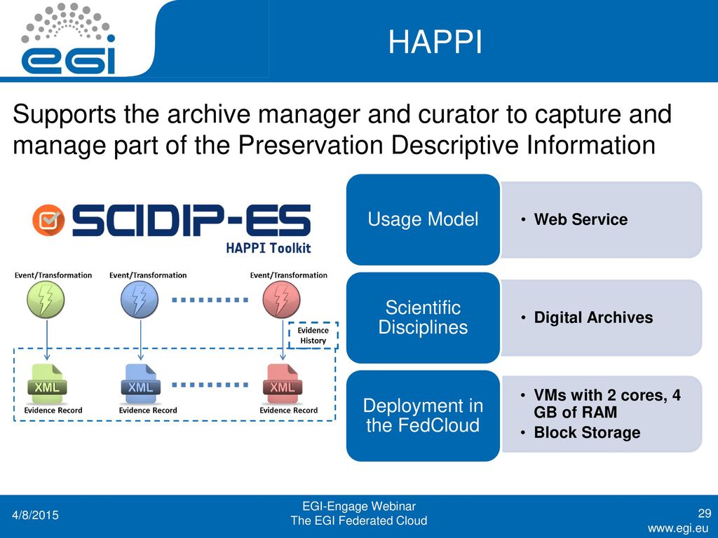 HAPPI Supports the archive manager and curator to capture and manage part of the Preservation Descriptive Information.