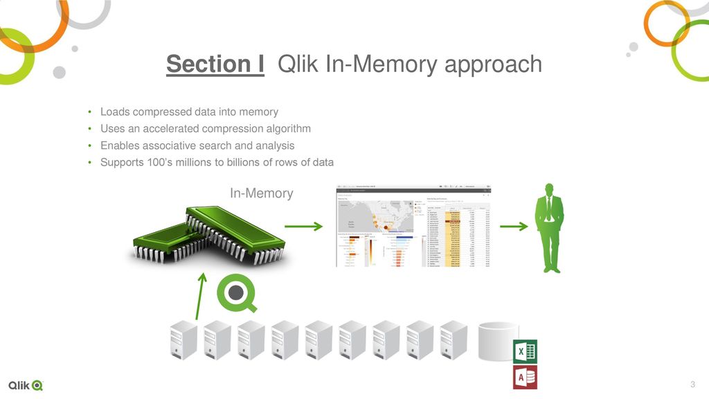 Compress data. Memory compressed это. Триммер Qlik. QLIKVIEW сортировка стопки. License Key Qlik sense.