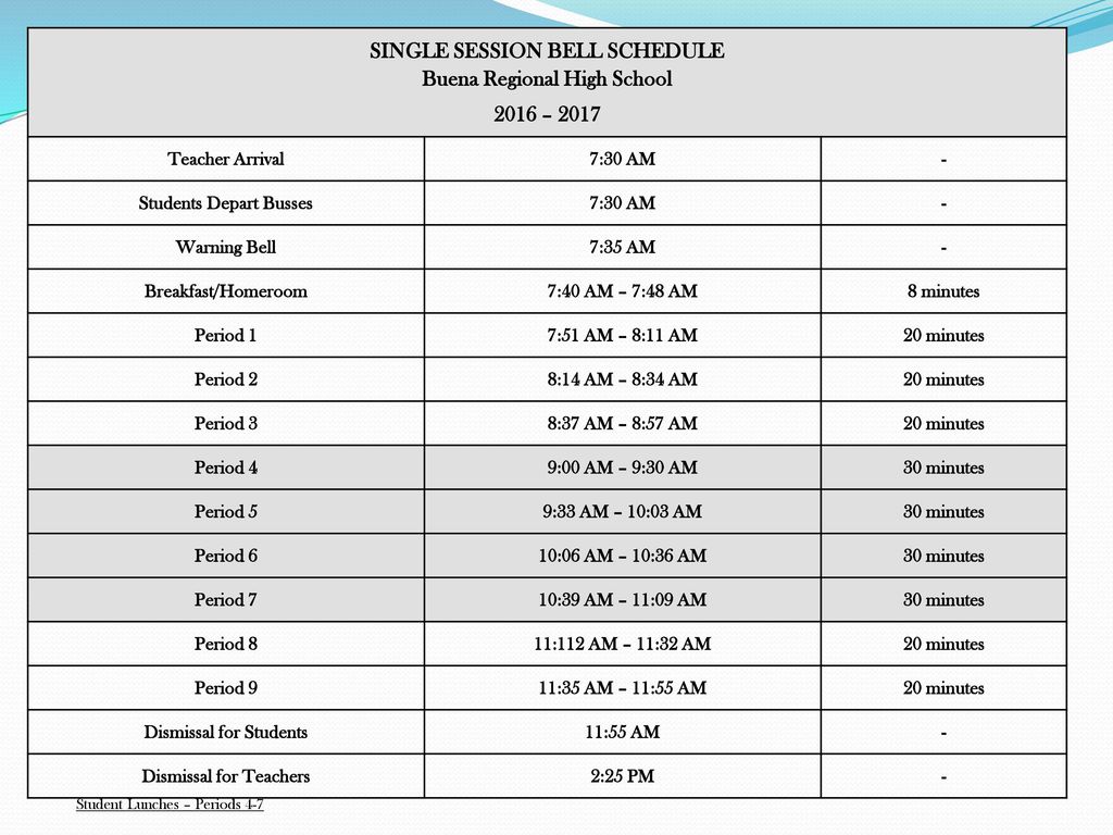 Buena Regional High School ppt download