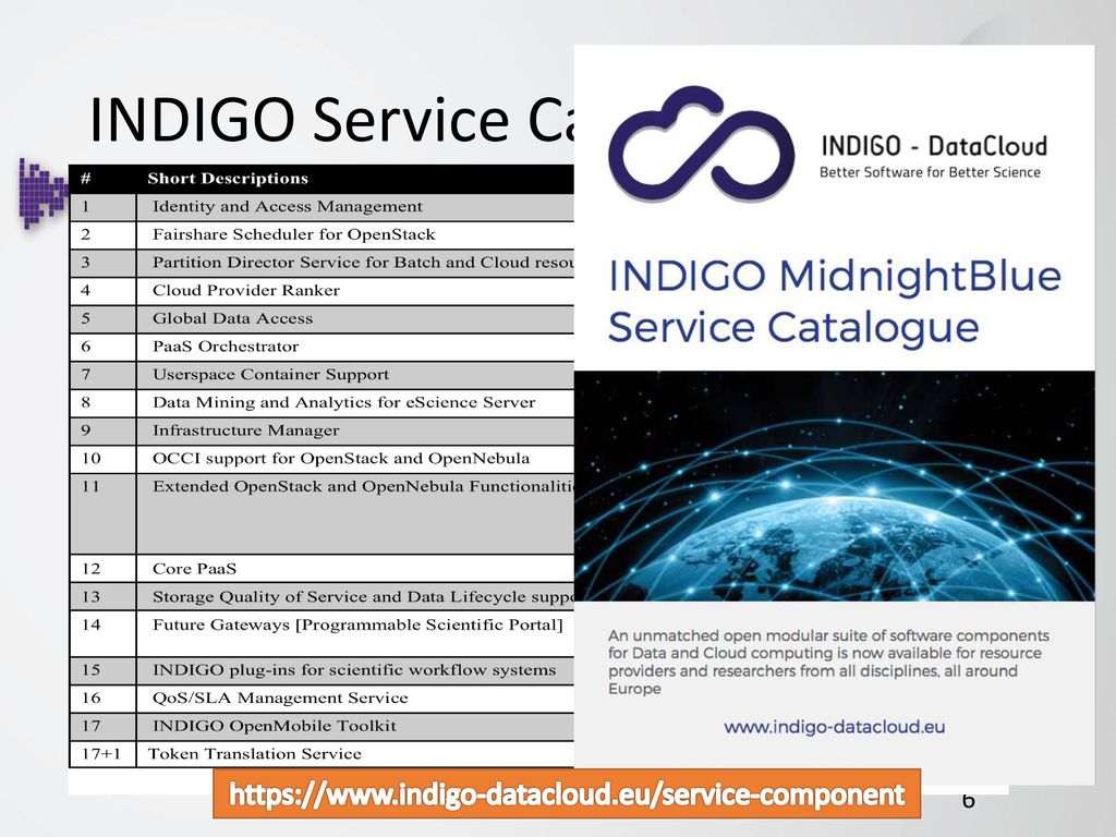 INDIGO Service Catalogue