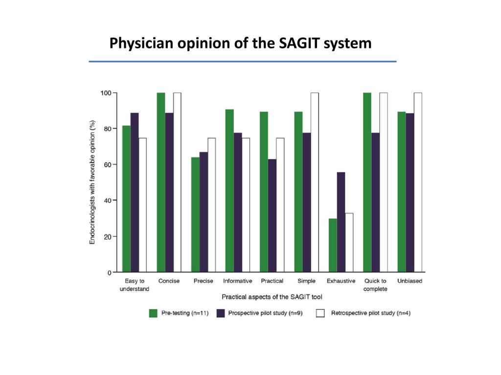 Physician opinion of the SAGIT system