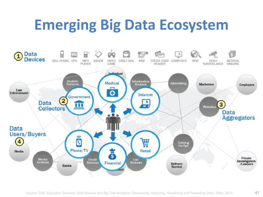 Big data отзывы otzyvy best company bigdata. Большие данные. Анализ больших данных. Ecosystem big data. Поставщики больших данных.