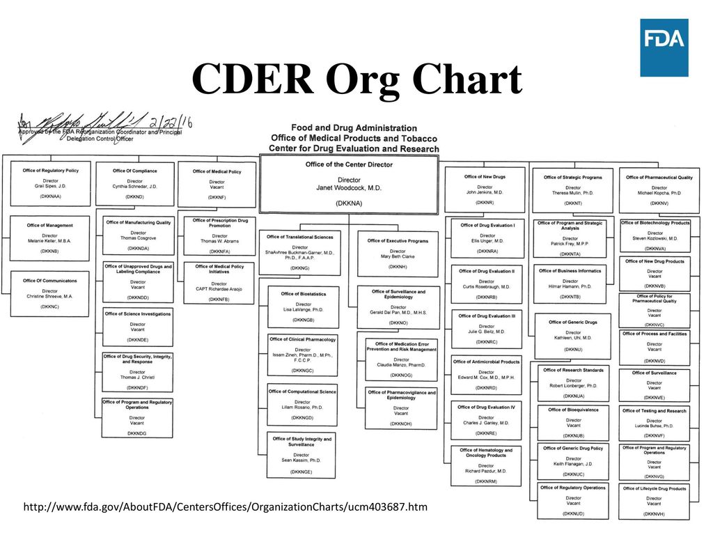Fda Organizational Chart 2017
