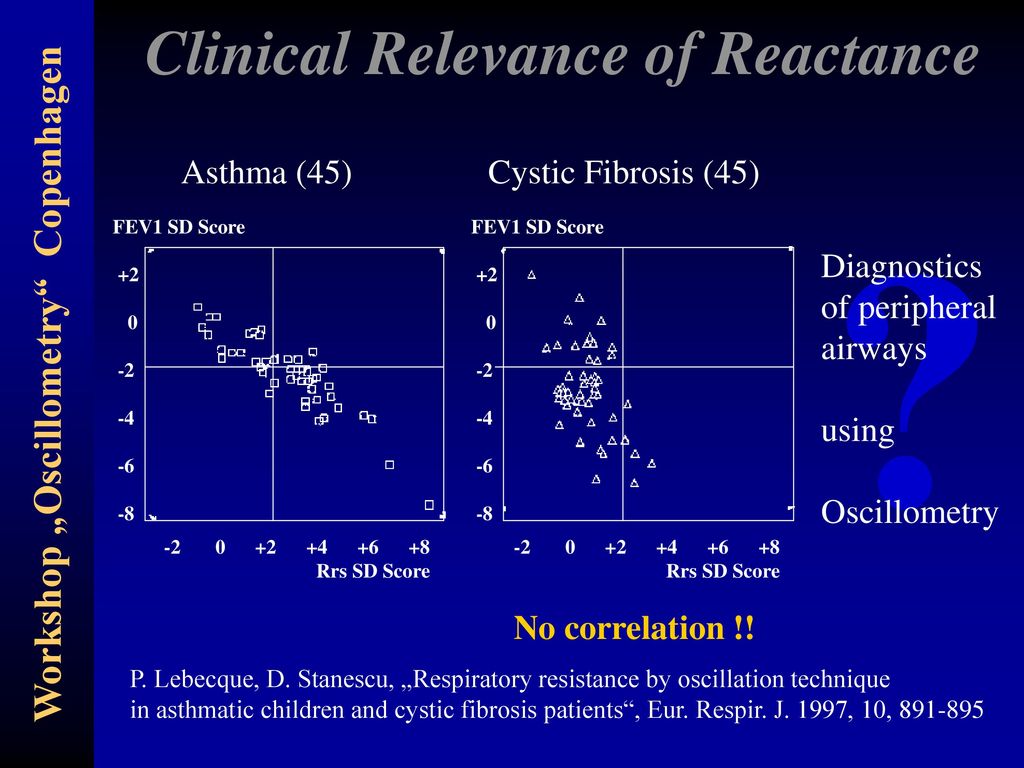 Oscillometry H J Smith J Vogel Viasys Healthcare Gmbh Wuerzburg Ppt Download