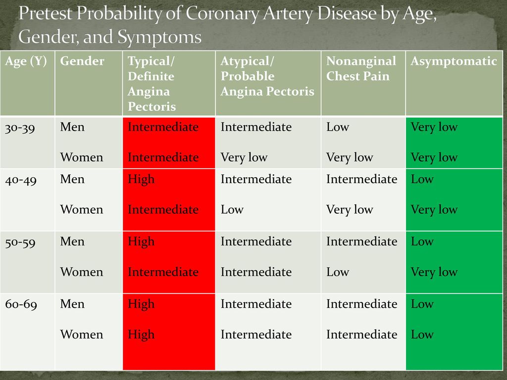 Coronary Artery Disease **CAD Risk Stratification** - ppt video online  download